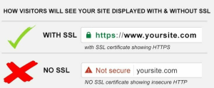 Εικονίδιο λουκέτου SSL σε browser