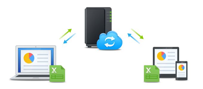 cloud storage για επιχειρήσεις